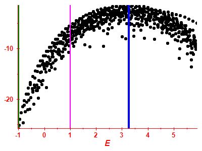 Strength function log